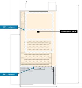 Beamer en scherm Theaterzaal