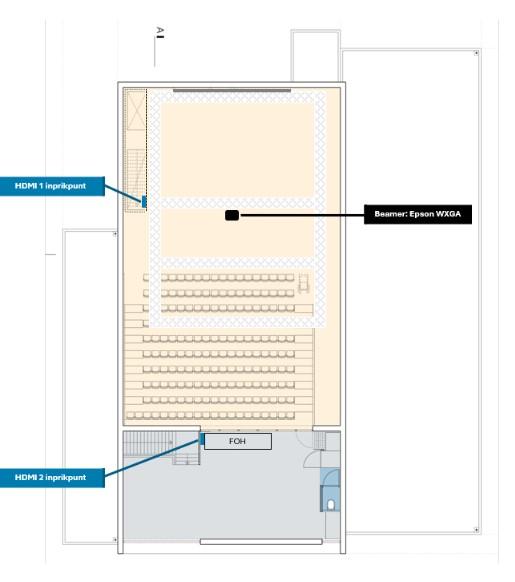 Beamer en scherm Theaterzaal